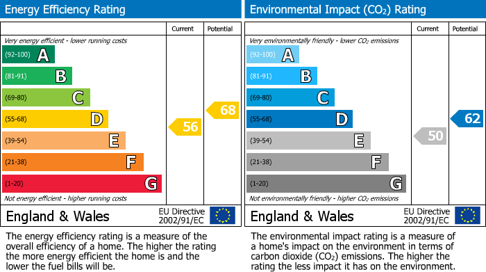 EPC Graph for Elmcroft Street, London