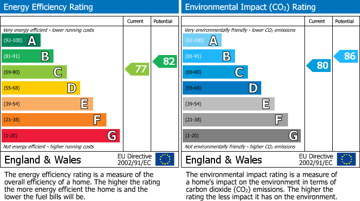 EPC Graph for Barnsbury Street, London