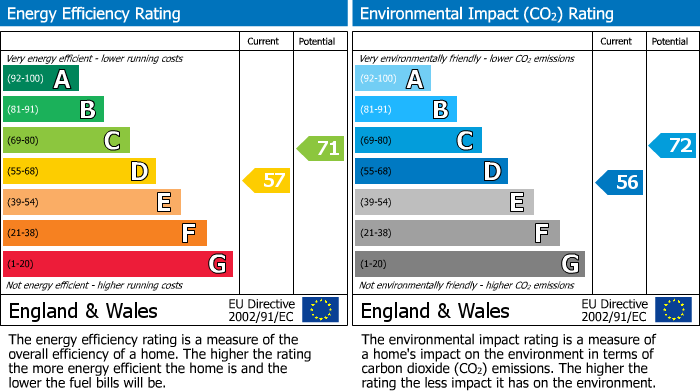 EPC Graph for Finsbury Park Road, London