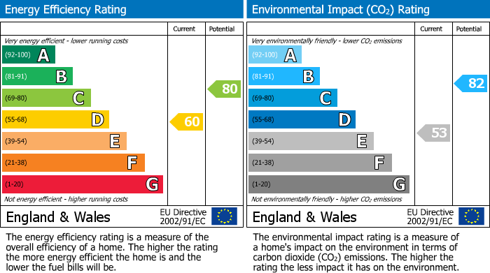 EPC Graph for Topsfield Parade, London