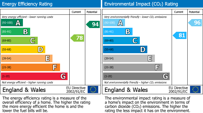 EPC Graph for Stapleton Hall Road, London