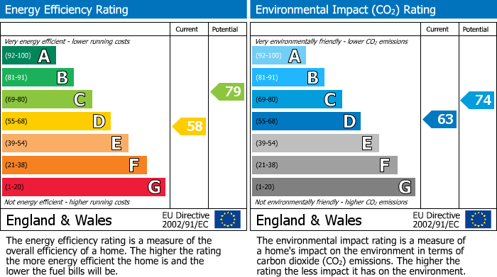 EPC Graph for Palmerston Road, London