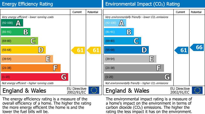 EPC Graph for Ground Floor Northwood Hall, Hornsey Lane, London