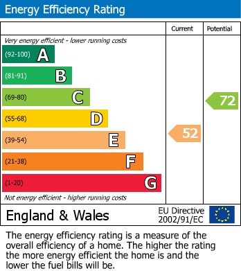 EPC Graph for Grange Road, ME7 2QS