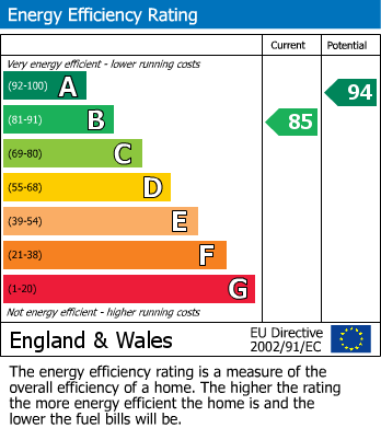 EPC Graph for Otley Terrace, E5 9RG
