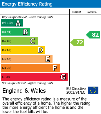 EPC Graph for Highbury New Park, N5 2EU