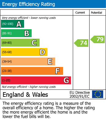 EPC Graph for Blackstock Road, N4 2JS