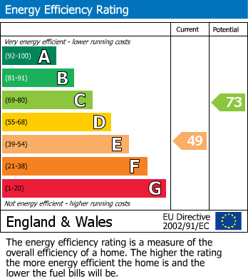EPC Graph for Aberdeen Road, N5 2XA