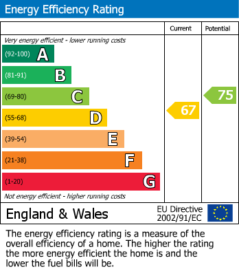 EPC Graph for Palmerston Road, N22 8QZ